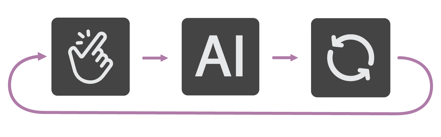 ContentBot AI Content Automation Tools Review