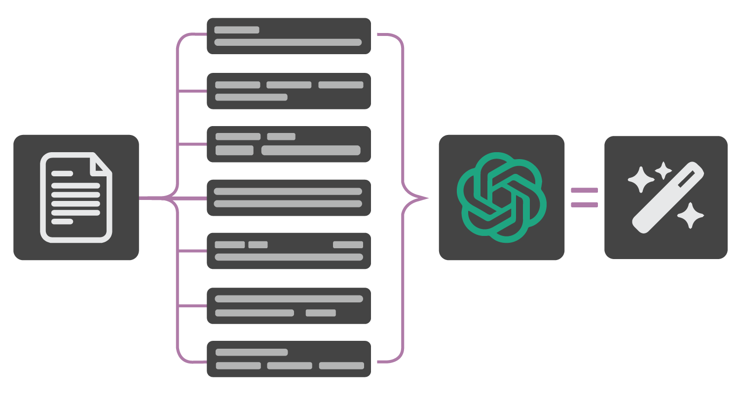 A diagrom of the Flow Editor in ContentBot that allows you to create blog posts and tweets and other marketing content automatically.