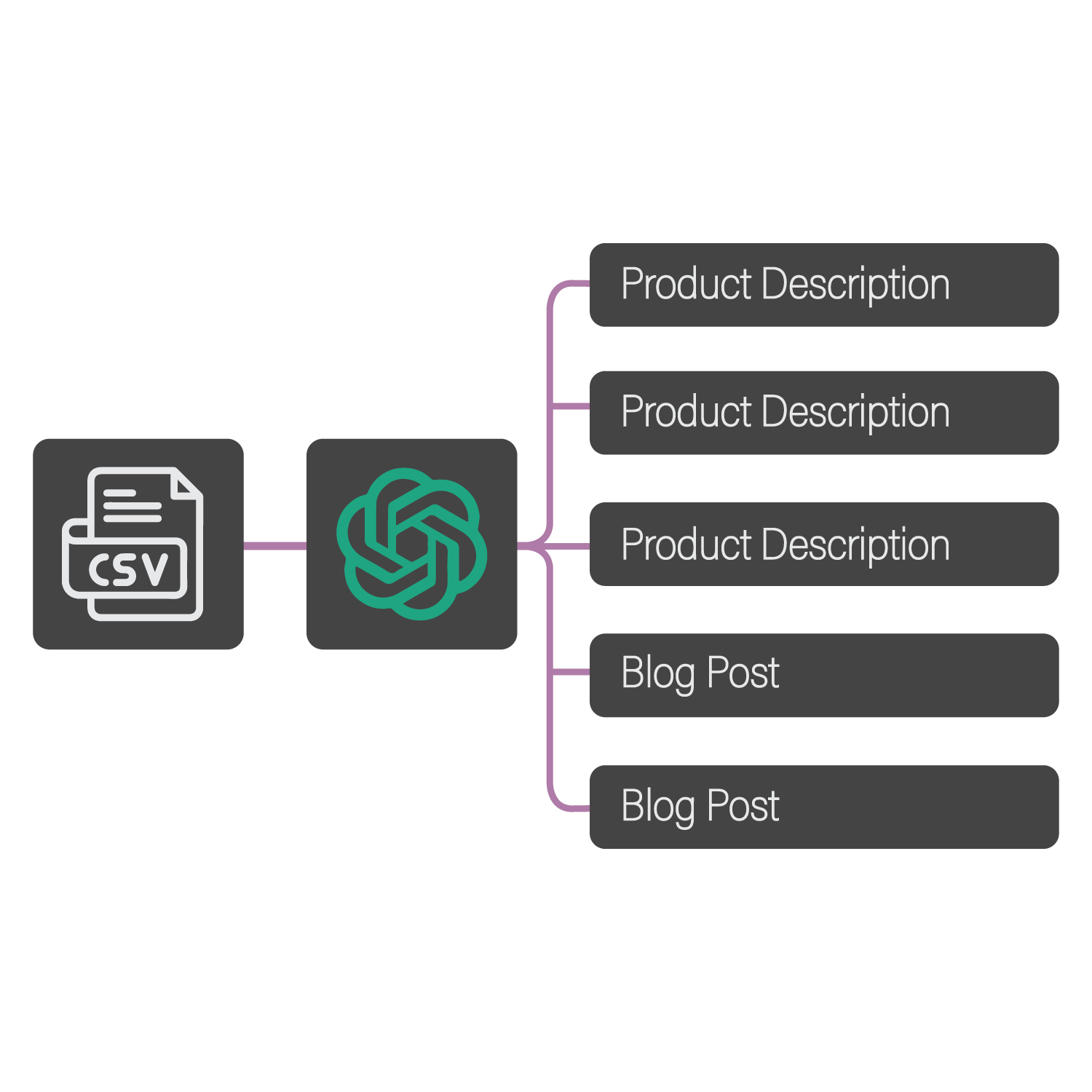 importer-turn-a-csv-file-into-a-series-of-ai-prompts