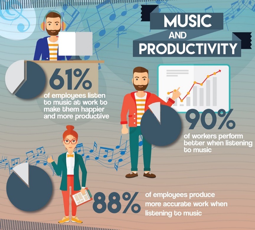 These 6 Types of Music Are Known to Dramatically Improve Productivity